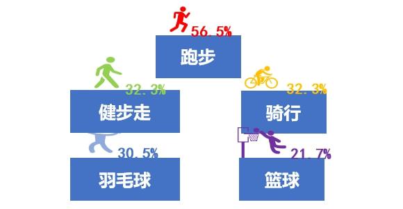 九游app：全民健身与健康中国论坛——维度视角下我国全民健身发展路径探索(图5)