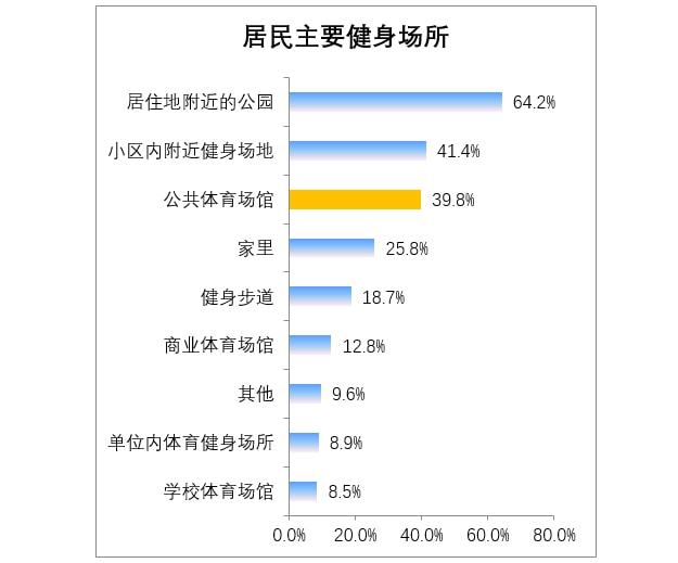 九游app：全民健身与健康中国论坛——维度视角下我国全民健身发展路径探索(图8)