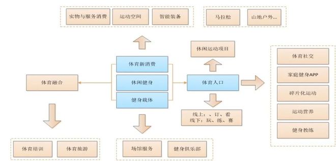 九游app：全民健身与健康中国论坛——维度视角下我国全民健身发展路径探索(图9)