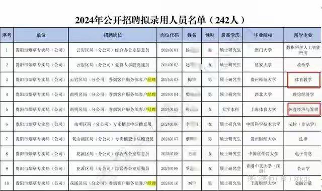 2024重庆50多所中学特长生招生汇总招生范围在扩大！
