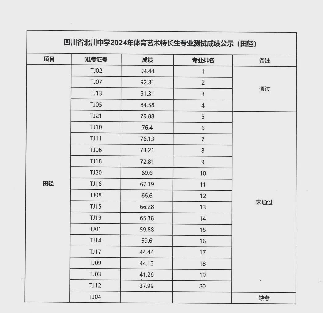 2024年大连特长生招生新规：让特长生梦照进现实！