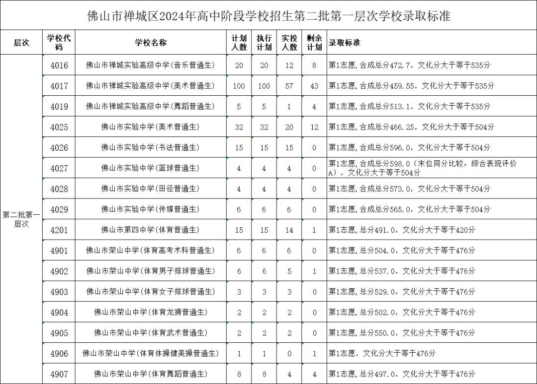 2024年内蒙古体育高考启航鄂尔多斯见证青春速度与激情