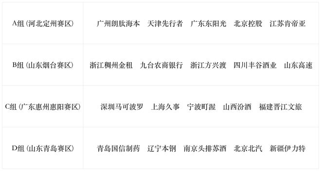 九游app：蓄势待发 第一届CBA俱乐部杯即将开启！(图2)