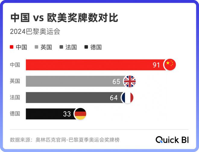 从数据上看中国体育的一点点崛起是真的燃！(图2)