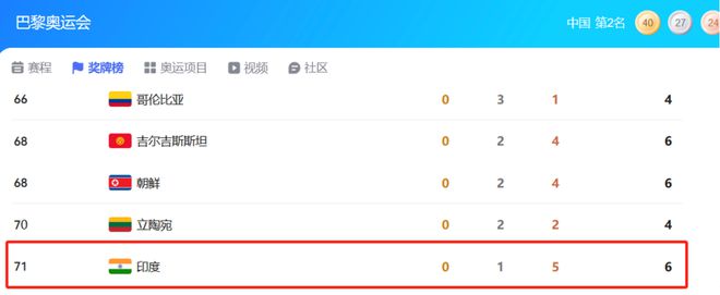 从数据上看中国体育的一点点崛起是真的燃！(图4)