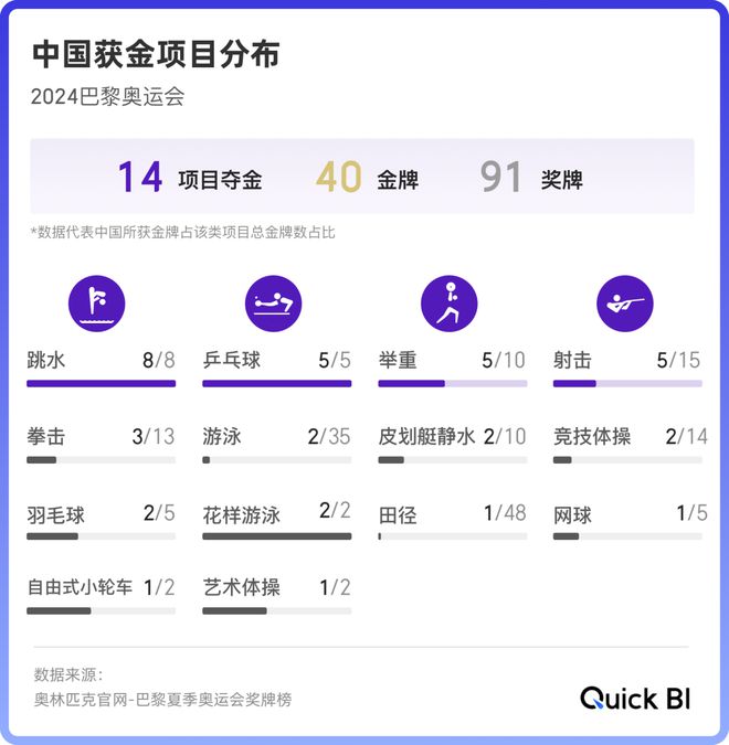 从数据上看中国体育的一点点崛起是真的燃！(图6)