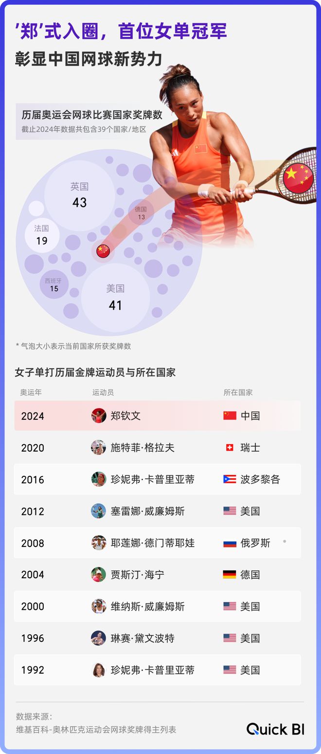 从数据上看中国体育的一点点崛起是真的燃！(图7)