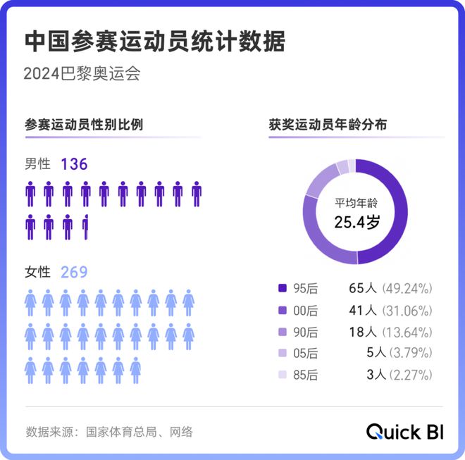 从数据上看中国体育的一点点崛起是真的燃！(图8)