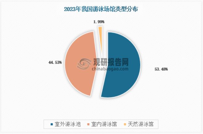 九游体育：中国‌‌游泳培训‌行业发展深度分析报告（2024-2031年）(图3)