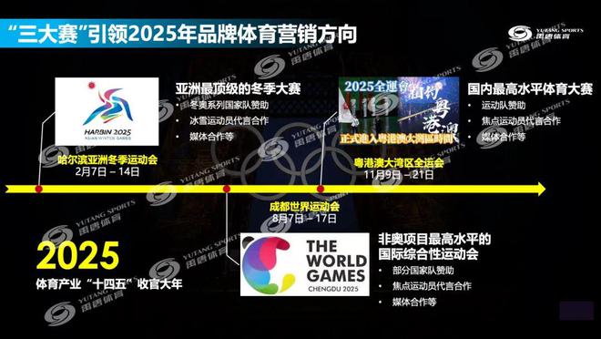 九游官网入口：聚焦禹唐体育营销大会 2025体育营销项目推介会——大赛类(图3)