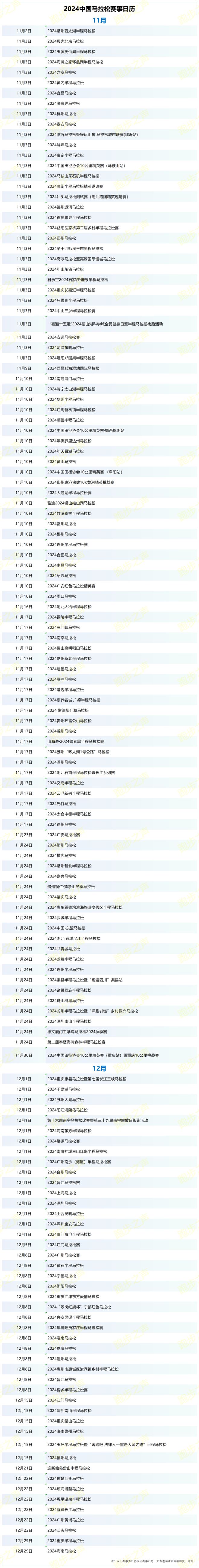 九游体育：本周末超30场马拉松开跑2024中国马拉松赛历更新！(图2)