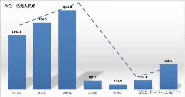九游app：2023年中国体育服务贸易发展报告｜清华体育产业研究