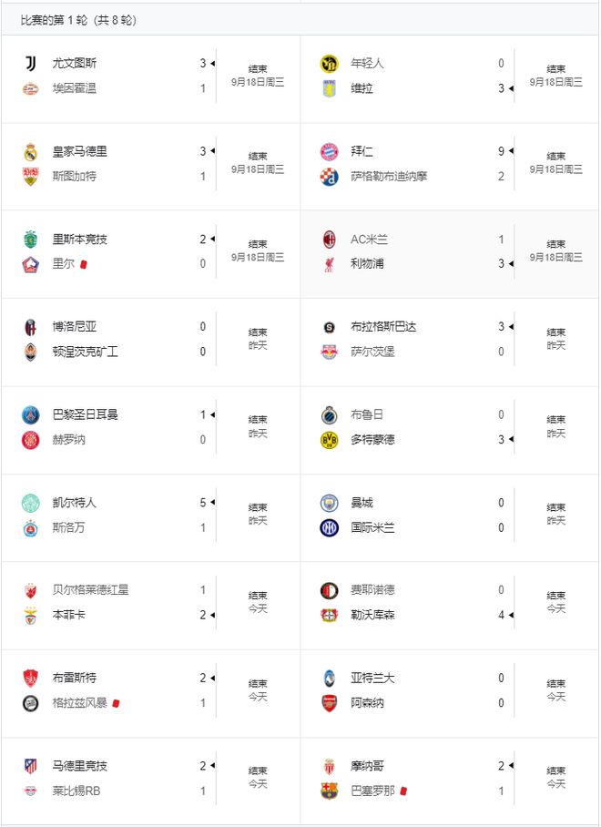 202425赛季欧冠积分榜：拜仁居榜首欧冠联赛阶段完整赛程一览(图4)