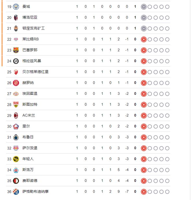 202425赛季欧冠积分榜：拜仁居榜首欧冠联赛阶段完整赛程一览(图3)