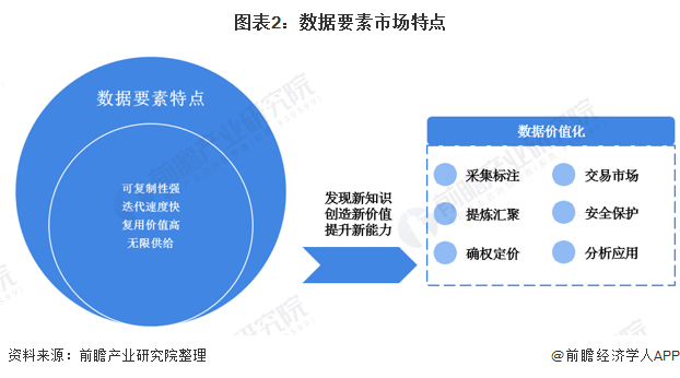 国家数据局宣布培育数据企业！产业有望保持逾20%年均增速企业资产价值破亿【附数字经济产业发展现状及趋势】(图2)