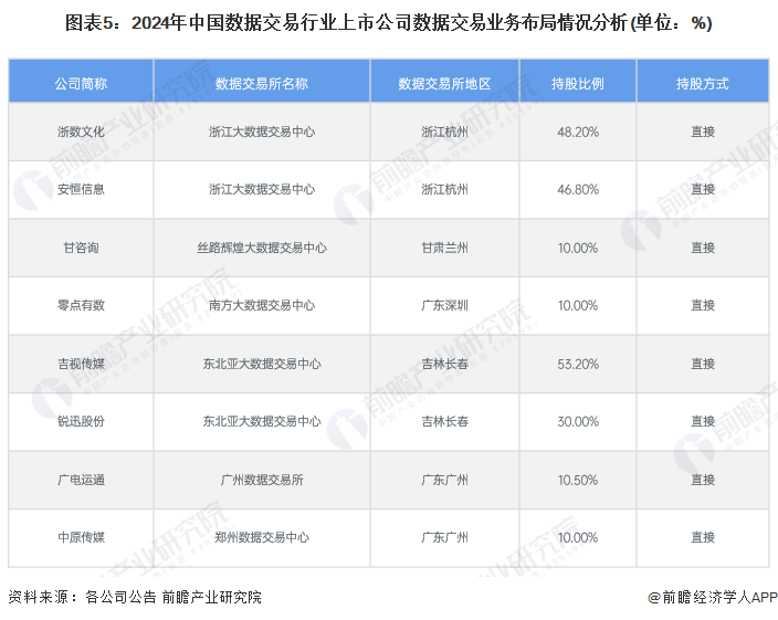 国家数据局宣布培育数据企业！产业有望保持逾20%年均增速企业资产价值破亿【附数字经济产业发展现状及趋势】(图4)