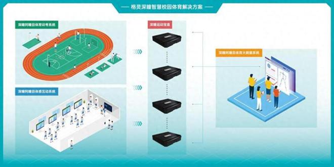 格灵深瞳抢占先机以AI技术领跑体育蓝海新市场(图2)
