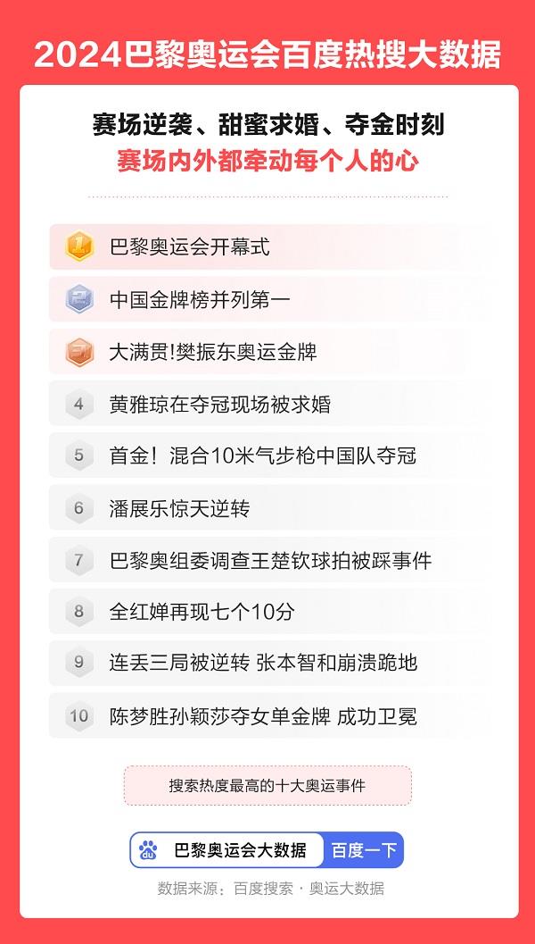 2024文娱大事件：娱乐圈新潮流与体育热潮交织深度解读背后动因！