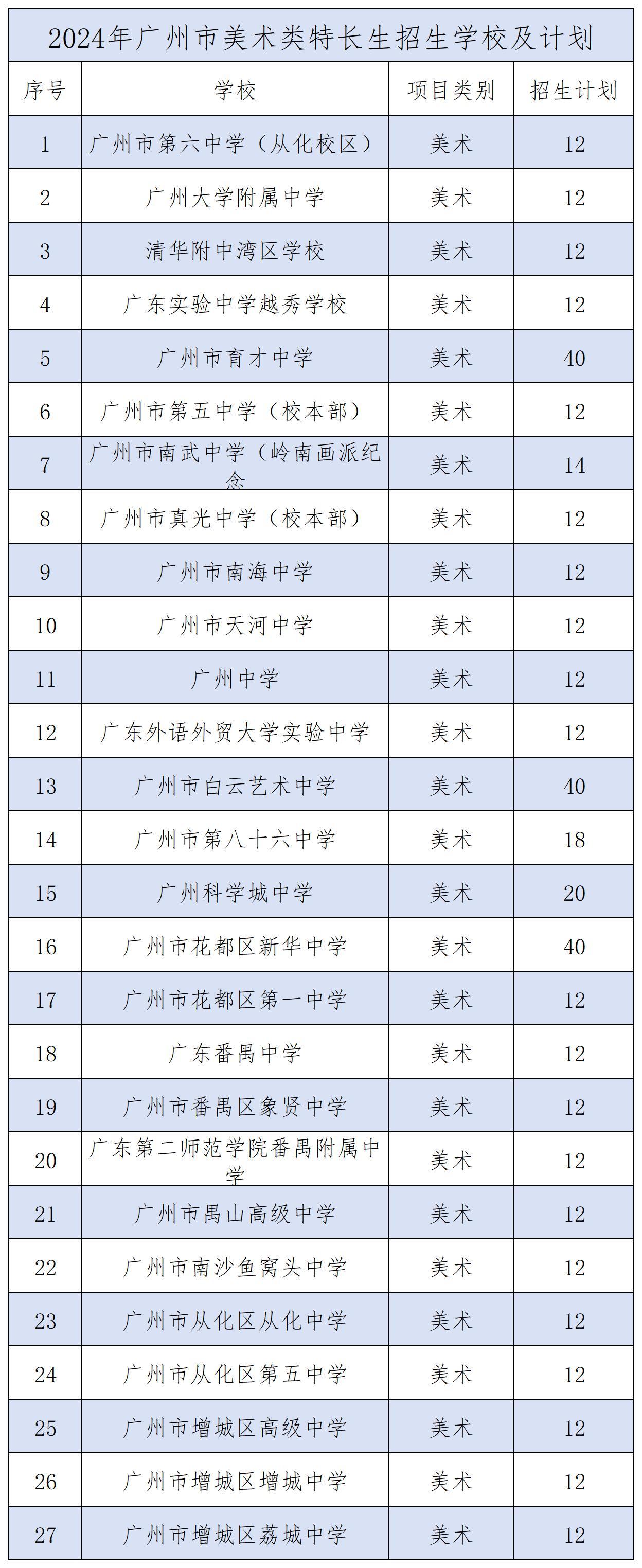 一文详解｜2024年科技特长生趋势变化！
