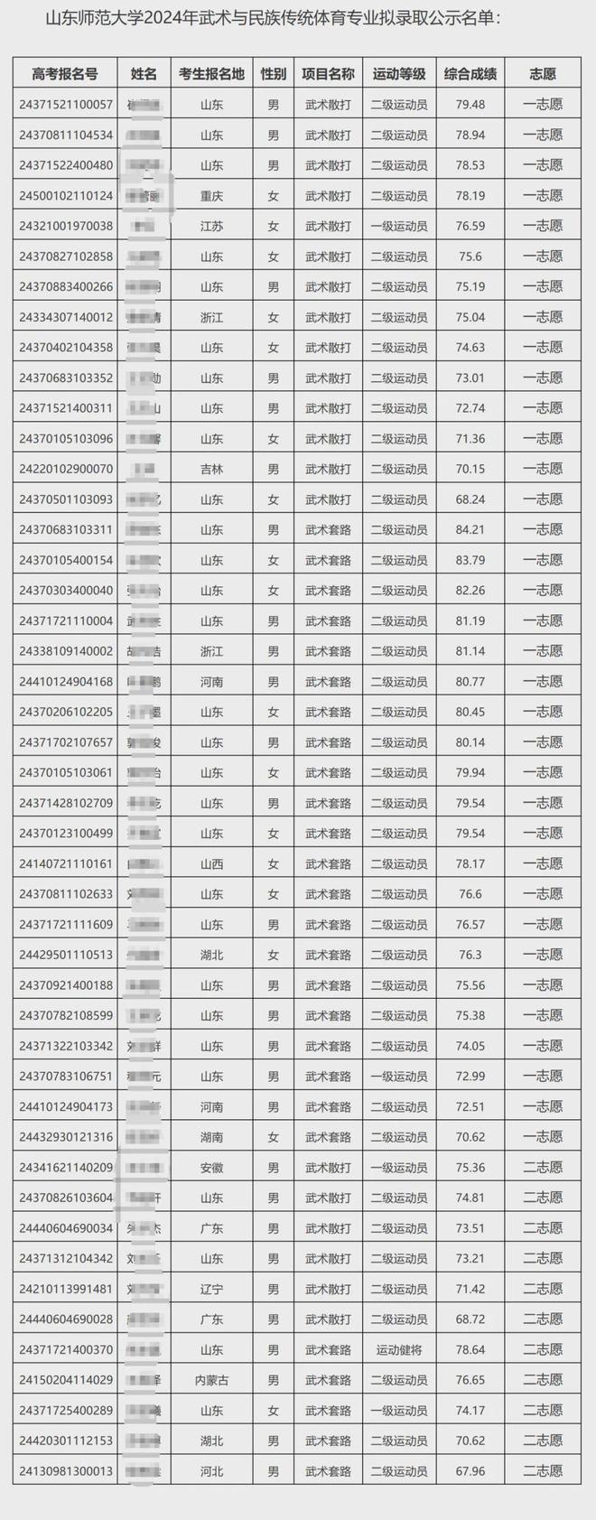 九游官网入口：家长必看！体育单招武术与民族传统体育专业升学优势大揭秘(图3)