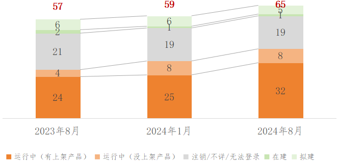 2024年我国主要数据交易场所发展现状分析(图2)