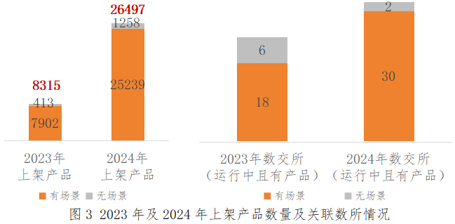 2024年我国主要数据交易场所发展现状分析(图5)