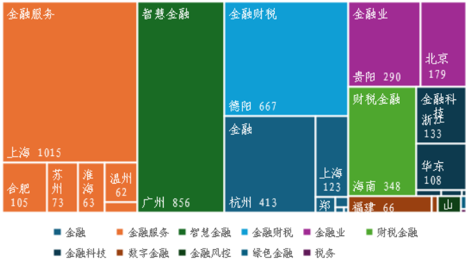 2024年我国主要数据交易场所发展现状分析(图6)