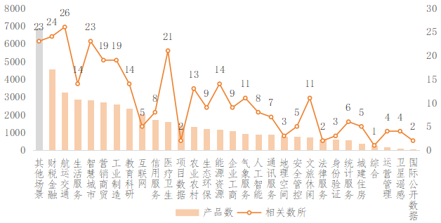 2024年我国主要数据交易场所发展现状分析(图7)