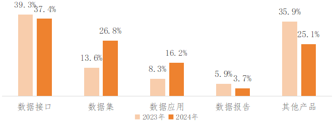2024年我国主要数据交易场所发展现状分析(图9)