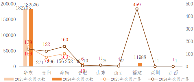 2024年我国主要数据交易场所发展现状分析(图10)