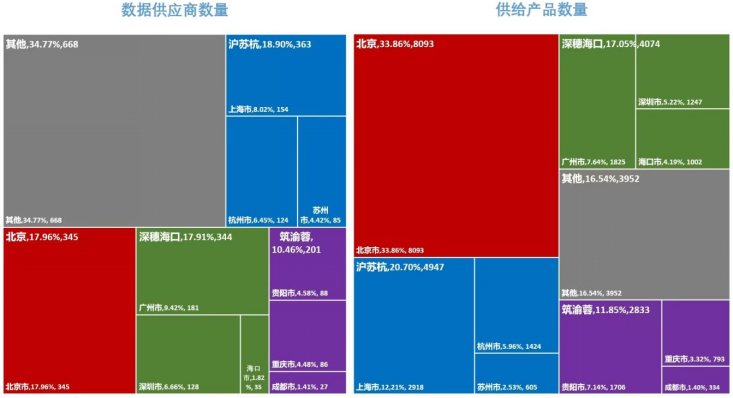 2024年我国主要数据交易场所发展现状分析(图12)