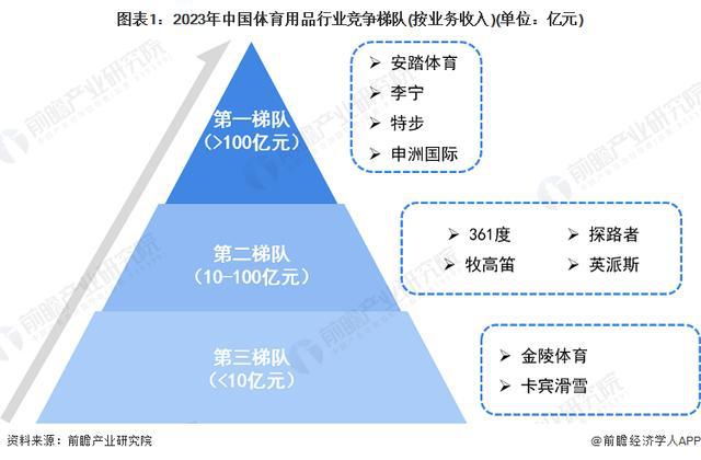 「前瞻解读」2024-2029年中国体育用品行业篮球及排球发展现状