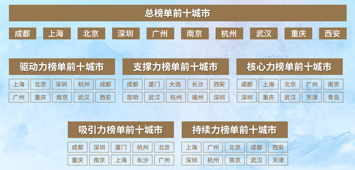 九游官网入口：激荡生活体育浪潮 焕新体育发展脉搏(图3)