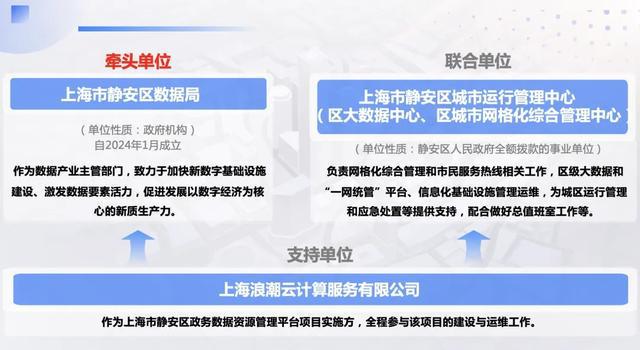 九游app：重磅揭晓！这个静安项目获评2024大数据“星河”案例典型案例(图3)