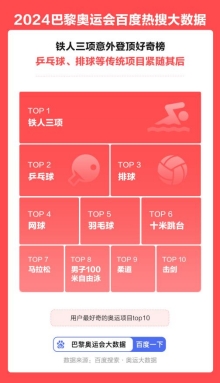 巴黎奥运会热潮席卷全球网友都在搜什么？(图2)