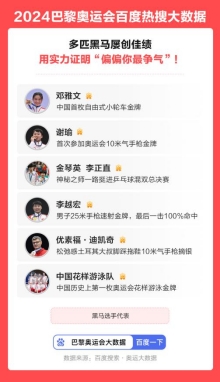 巴黎奥运会热潮席卷全球网友都在搜什么？