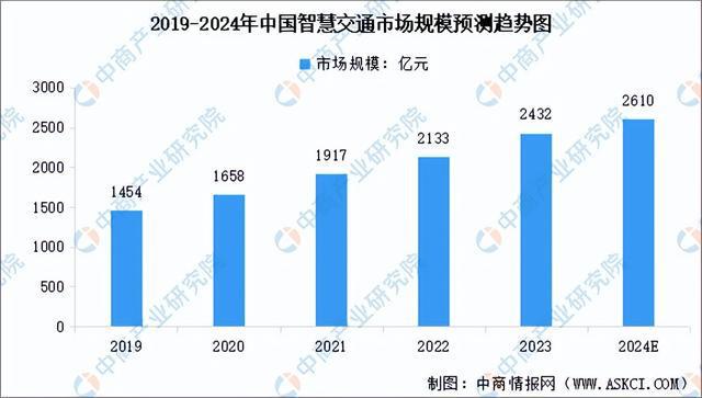2024年中国人脸识别产业链图谱研究分析（附产业链全景图）(图18)