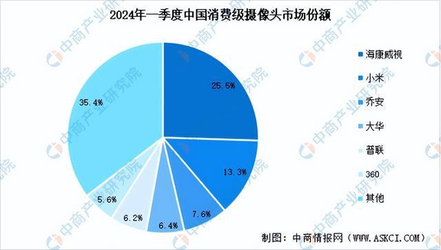 2024年中国人脸识别产业链图谱研究分析（附产业链全景图）(图2)