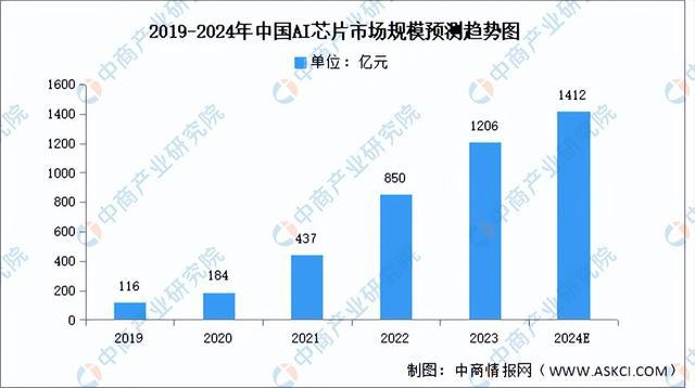 2024年中国人脸识别产业链图谱研究分析（附产业链全景图）(图3)