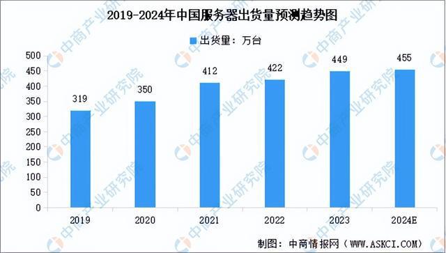 2024年中国人脸识别产业链图谱研究分析（附产业链全景图）(图7)