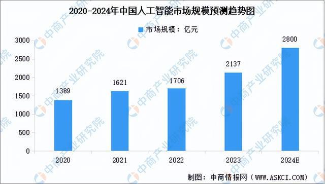 2024年中国人脸识别产业链图谱研究分析（附产业链全景图）(图9)