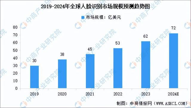 2024年中国人脸识别产业链图谱研究分析（附产业链全景图）(图11)