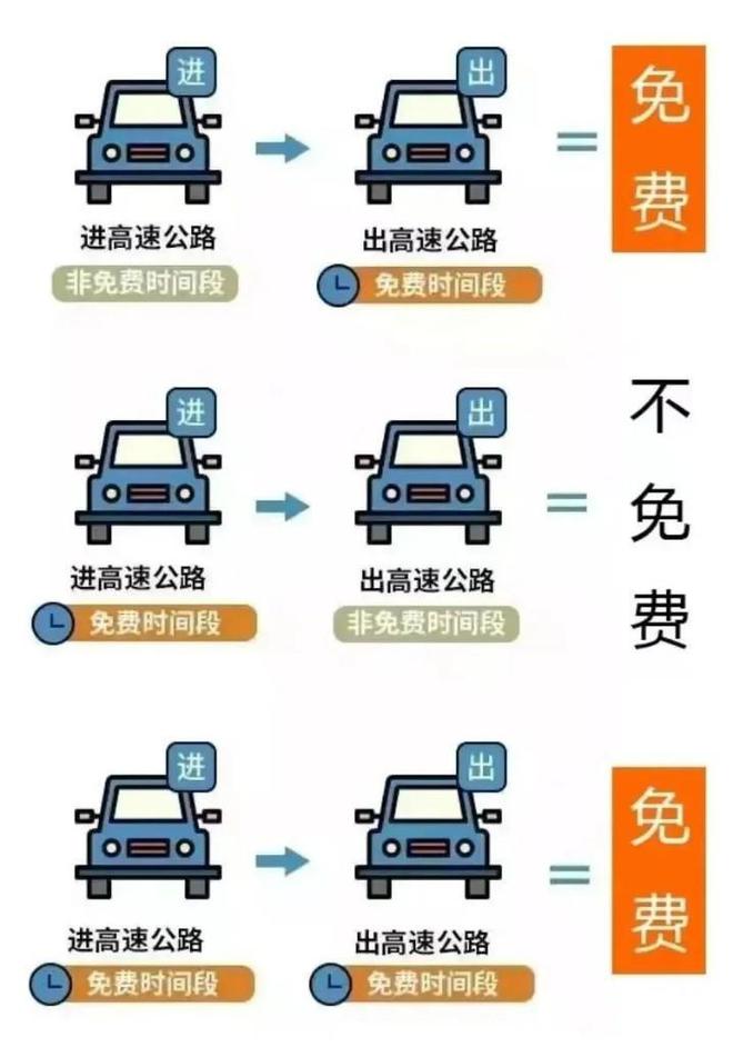 易堵路段提前看！国庆假期前夕晚高峰提前至15点！(图3)