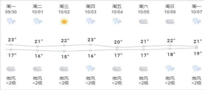 易堵路段提前看！国庆假期前夕晚高峰提前至15点！(图2)