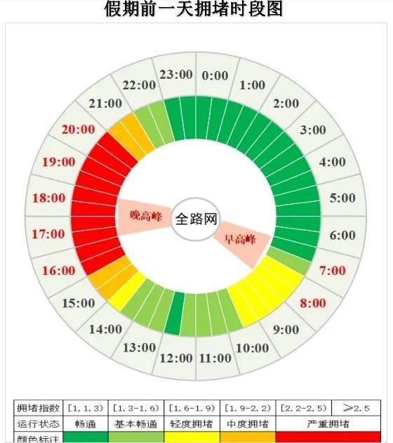 易堵路段提前看！国庆假期前夕晚高峰提前至15点！(图5)