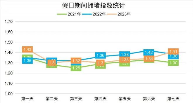 易堵路段提前看！国庆假期前夕晚高峰提前至15点！(图6)
