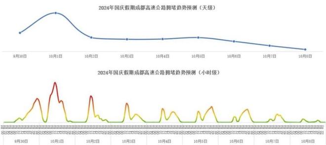 易堵路段提前看！国庆假期前夕晚高峰提前至15点！(图8)