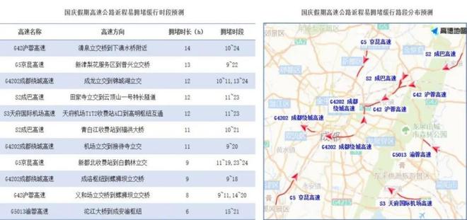 易堵路段提前看！国庆假期前夕晚高峰提前至15点！(图10)