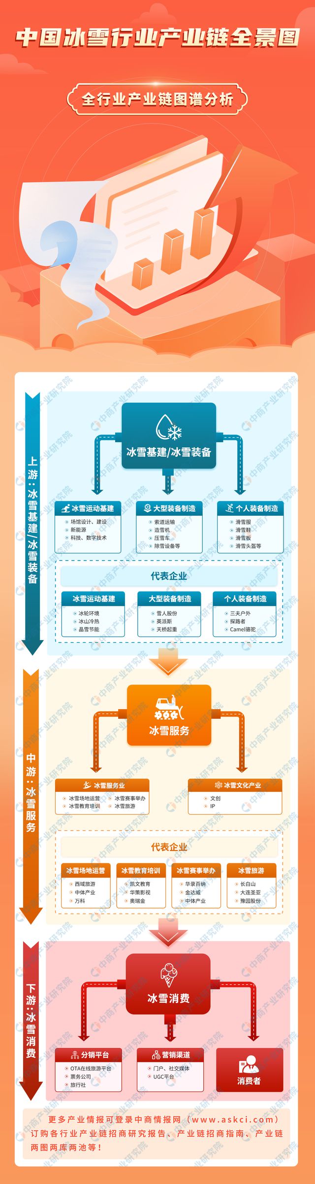 2024年中国冰雪行业产业链图谱研究分析（附产业链全景图）