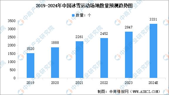 2024年中国冰雪行业产业链图谱研究分析（附产业链全景图）(图2)